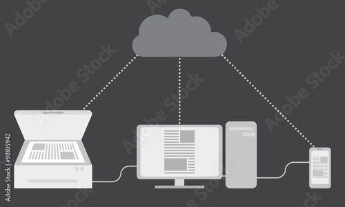 Copy document share device and connection with cloud
