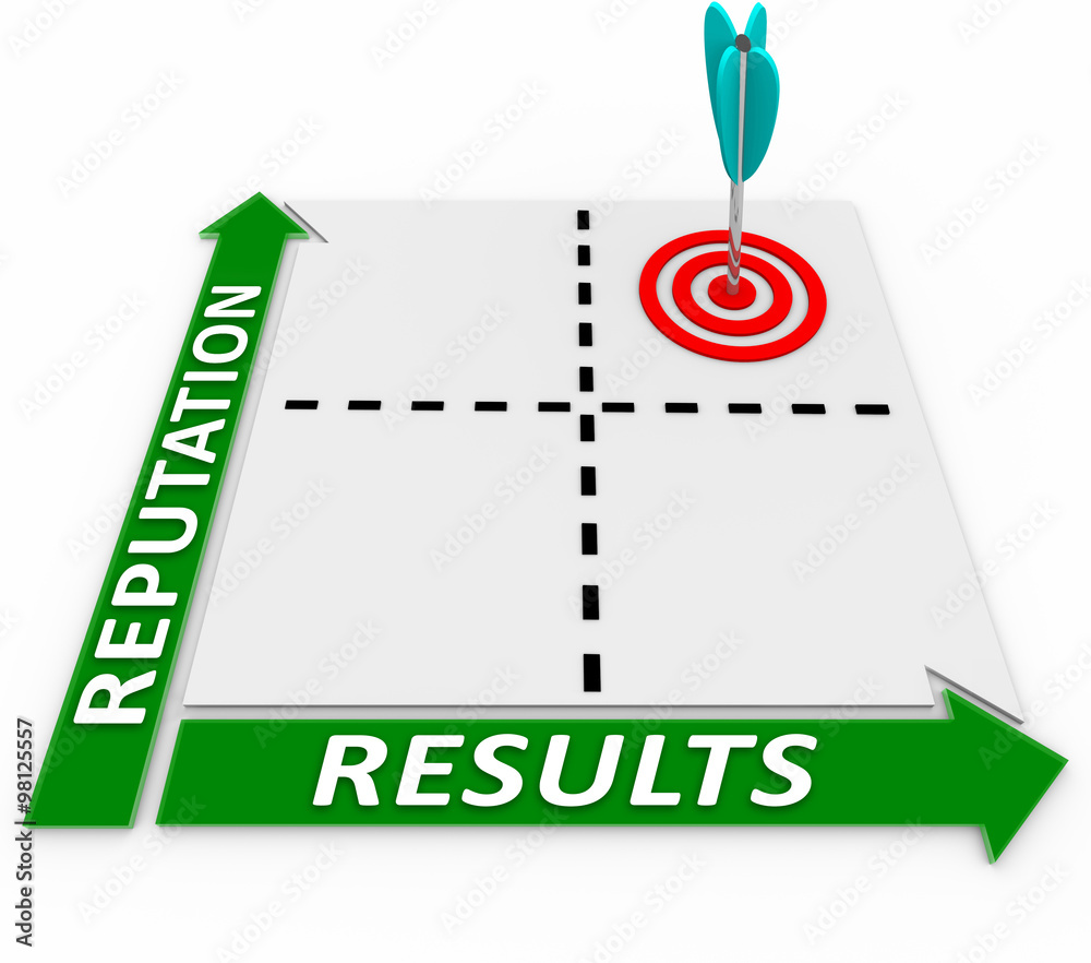 Reputation Results Matrix Outcome Success Reliable Trust Reputation Results Matrix Outcome Success Reliable Trust