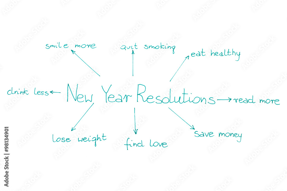 New years resolutions written on white sheet of paper