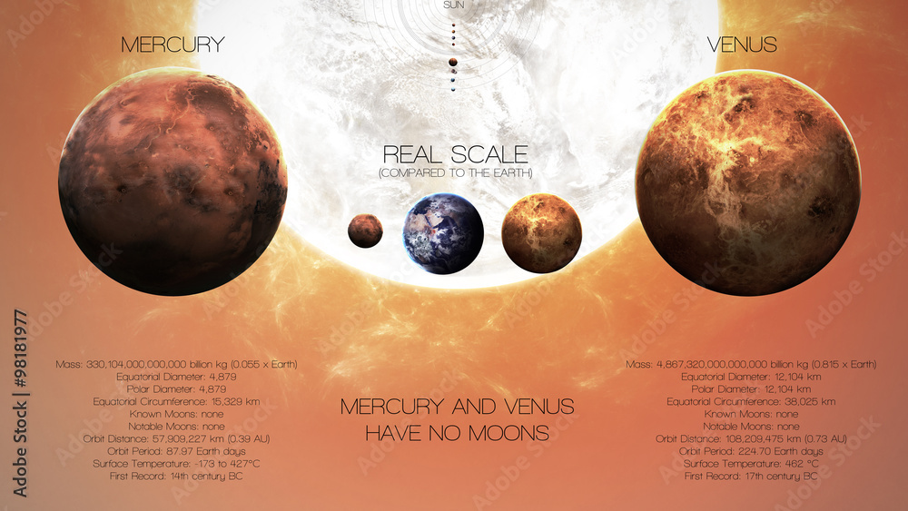 mercury planet surface temperature