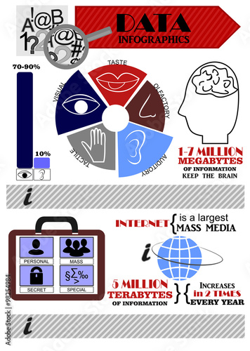 infographics on the topic of information