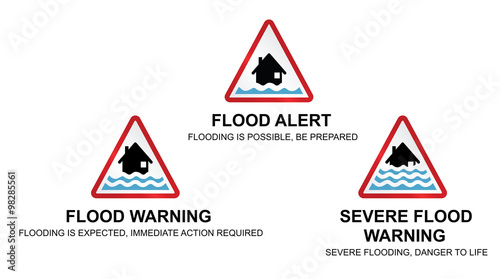 Flood warning signs