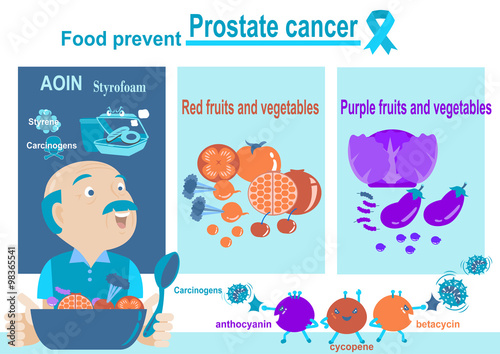prevent prostate cancer Info graphic vector illustration