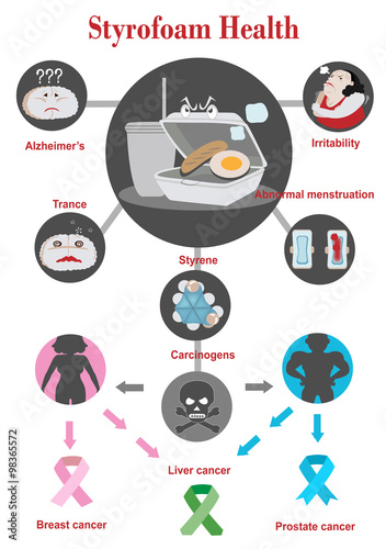The health dangers of Styrofoam Info graphics Vector Illustration.
