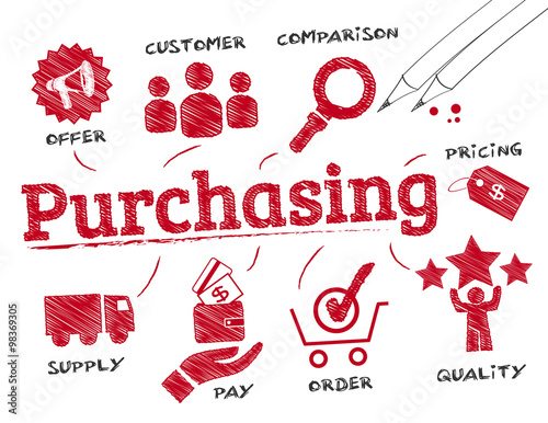 purchasing concept