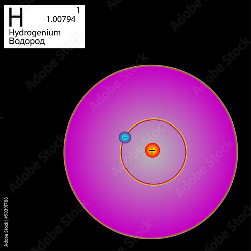 the structure of the nucleus of the hydrogen atom