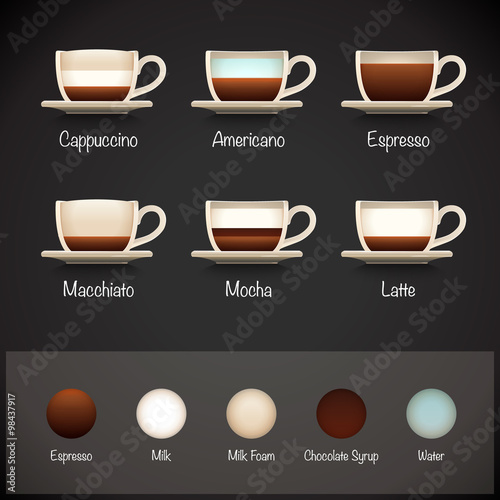 Coffee Types Infographics. Vector coffee drinks guide with their preparations
