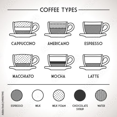 Coffee Types Outline Infographics. Vector coffee drinks guide with their preparations
