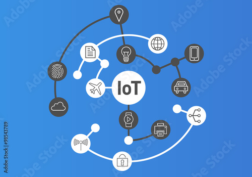 Internet of Things
