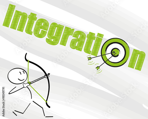 integration