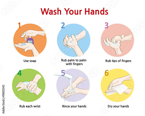 6 steps of how to wash your hands with pictures
