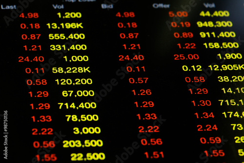 Stock market price drastically decreasing on computer screen