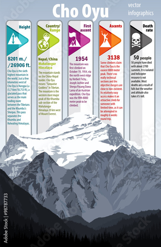 Vector highest mount Cho Oyu (8201 m) infographic