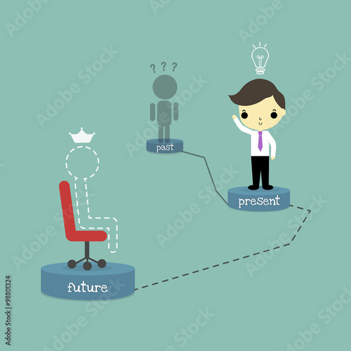 past present and future