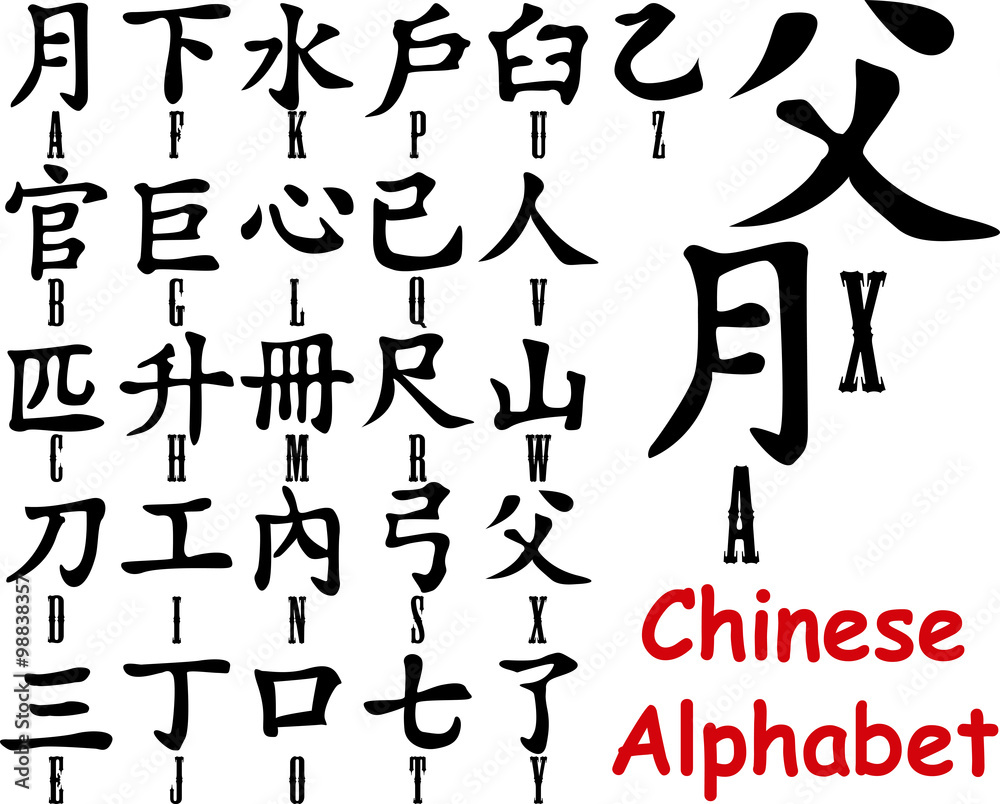 chinesische #alphabet #dasDas Chinesische Alphabet  Alphabet chinois,  Écrire en chinois, Alphabet de police de caractères
