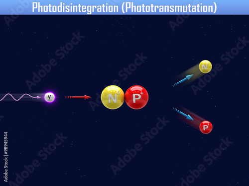 Photodisintegration with core of Deuterium