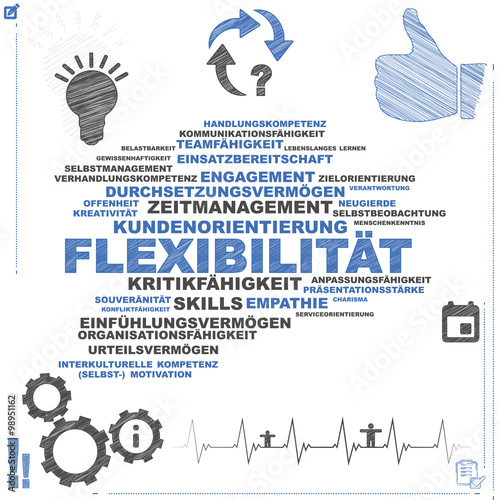 Flexibilität | Word Cloud