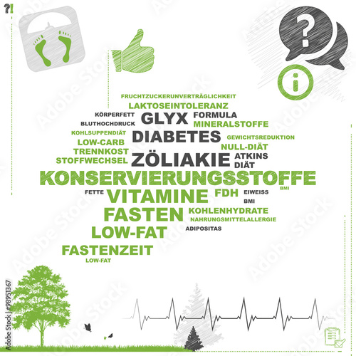 Konservierungsstoffe | Word Cloud