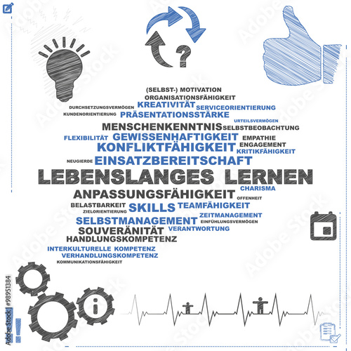 Lebenslanges Lernen | Word Cloud