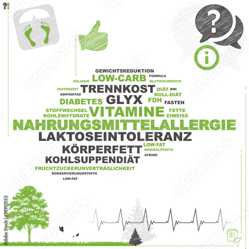 Nahrungsmittelallergie | Word Cloud