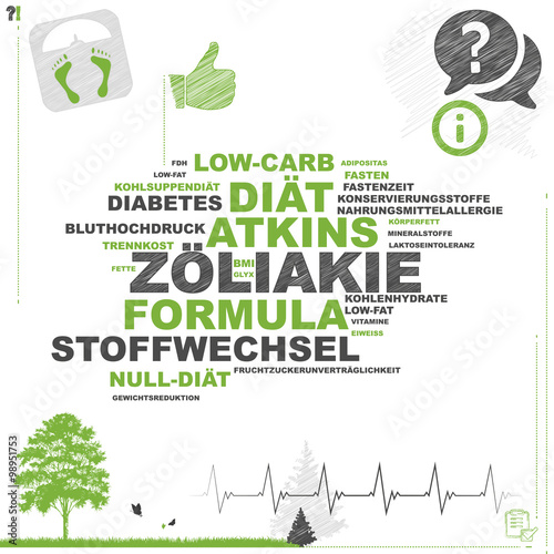Zöliakie | Word Cloud