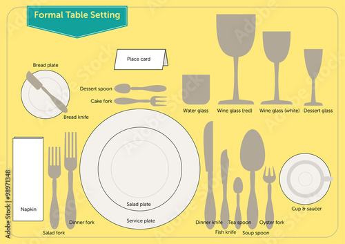 Formal Table Setting