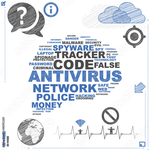 Antivirus | Word Cloud