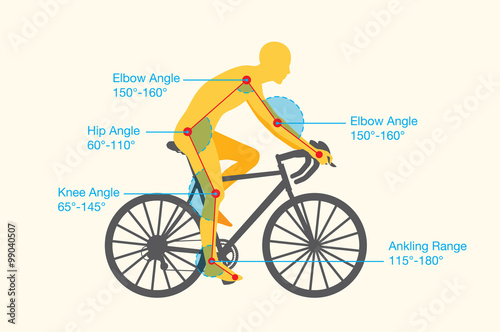 Guideline of good angle of body to increase cycling quality and safety. This is called bike fit or bike fitting