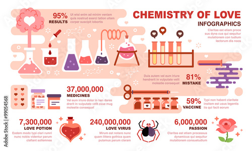Chemistry of Love Infographics
