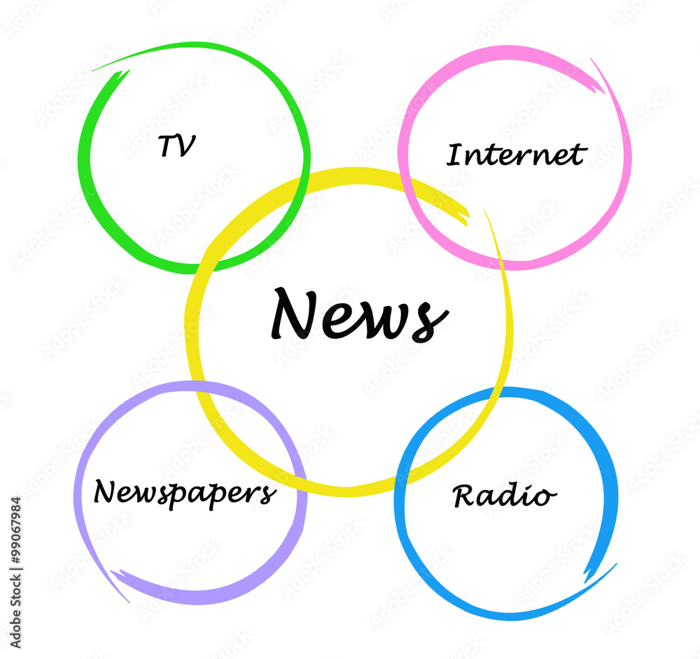 Modern sources of news Modern sources of news