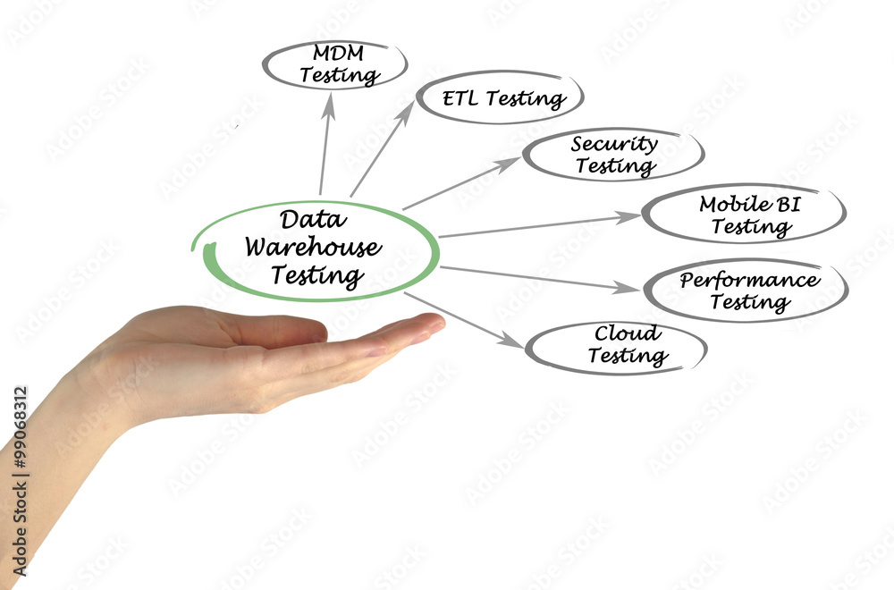 Diagram of Data Warehouse Testing Stock Photo | Adobe Stock