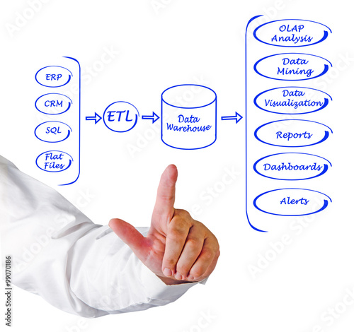 Data processing system