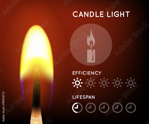 Candle light infographic with approximate estimate of energy and efficiency. Vector illustration.