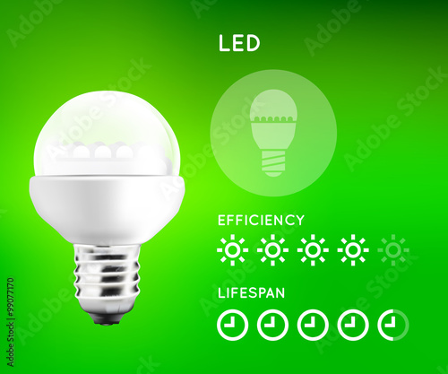 LED Light Bulb infographic with approximate estimate of energy and efficiency comparison. Vector illustration.