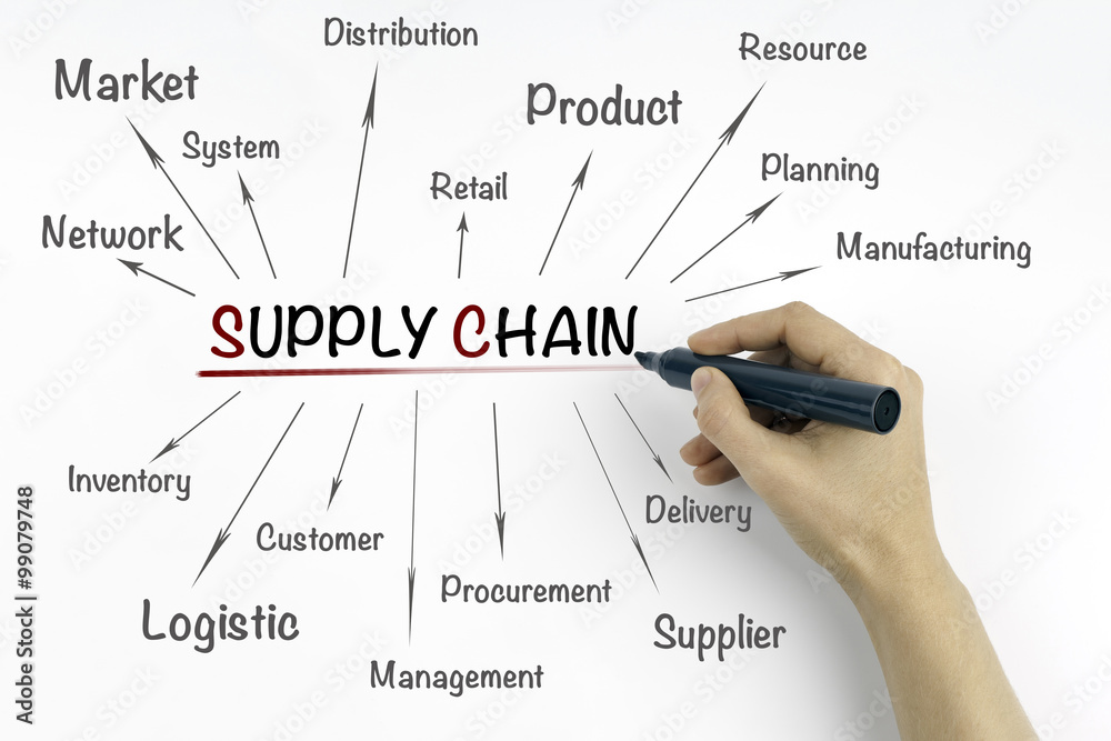 Hand with marker writing supply chain management concept Hand with marker writing supply chain management concept