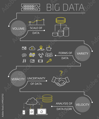 Infographic contour illustration of Big data - 4V visualisation