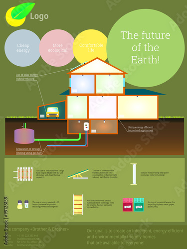 Scheme technology smart home / Presentation of environmentally friendly and fuel-efficient technologies in the modern house