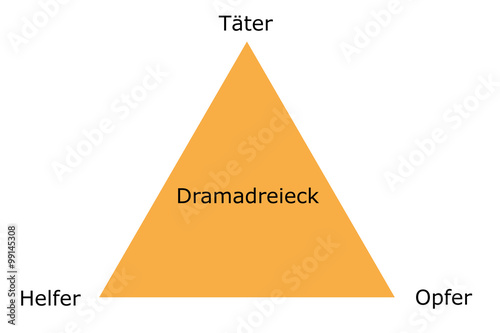 Dramadreieck