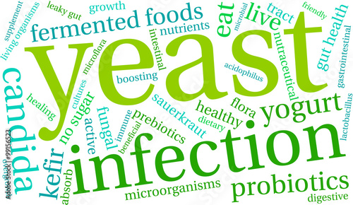 Yeast Infection Word Cloud