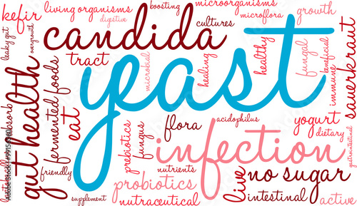 Yeast Infection Word Cloud