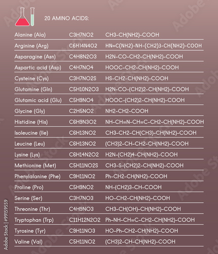 vector 20 amino acids: Alanine, Cysteine, Glutamine, Glycine, Isoleucine, Leucine, Lysine, Tryptophan, Tyrosine, Valine, etc., molecular and linear formulas with test tubes symbol  