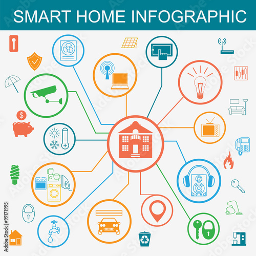 Eco friendly smart house concept. Infographic template. Flat sty