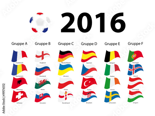 Auslosung 2016,Gruppen