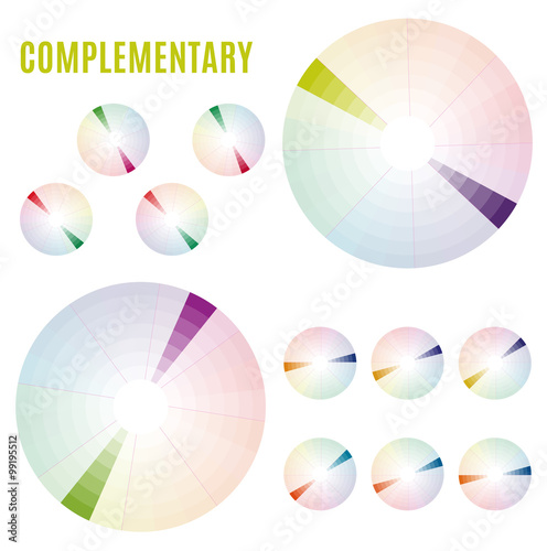 The Psychology of Colors Diagram - Wheel - Basic Colors Meaning. Complementary set