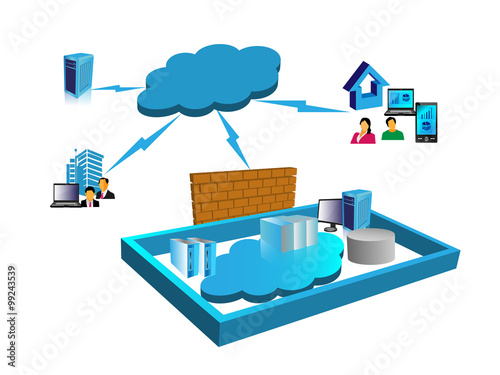 Concept of Cloud computing network, illustrates how the public and private cloud networks are connected through a firewall security