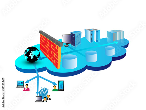 Concept of Cloud computing network, illustrates how the public and private cloud networks are connected through a firewall security