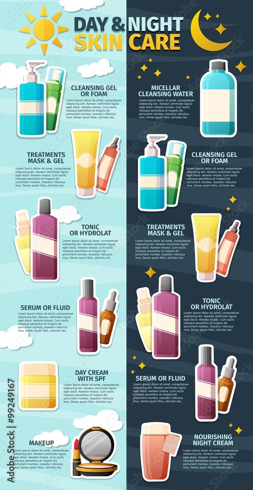 Infographics On Skin Care The