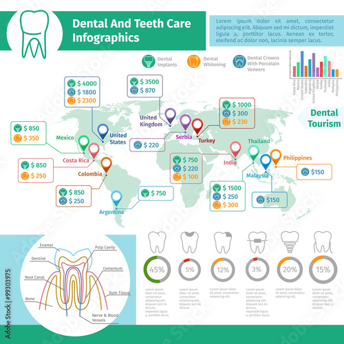 Dental vector infographics