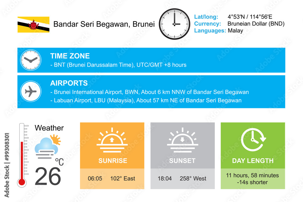 andar Seri Begawan, Brunei. Infographic design. Time and Date. Weather