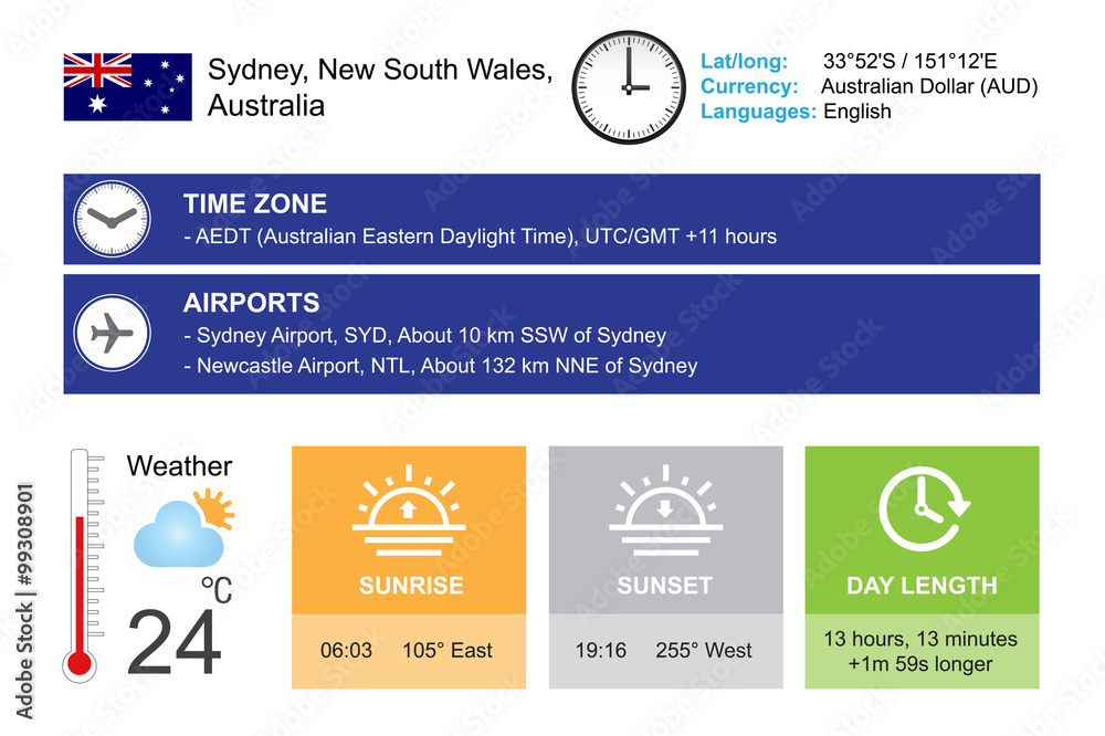 Sydney, New South Wales, Australia. Infographic design. Time and Date.  Weather widgets template. Infographic isolated on white. Stock Vector |  Adobe Stock